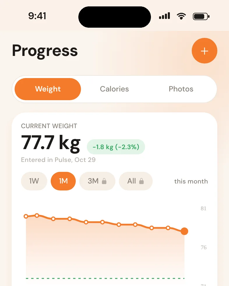 Pulse progress screen with a falling weight trend
